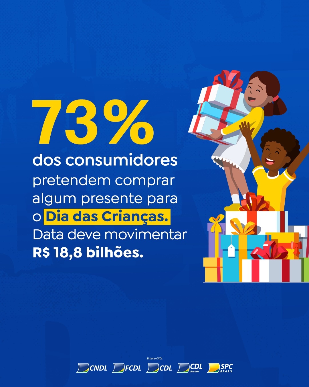 Pesquisa da CNDL mostra que 73% dos consumidores devem comprar neste Dia das Crianças